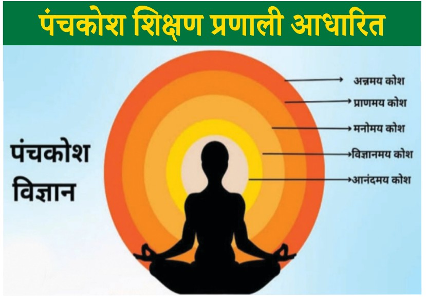 Panchakosh Diagram
